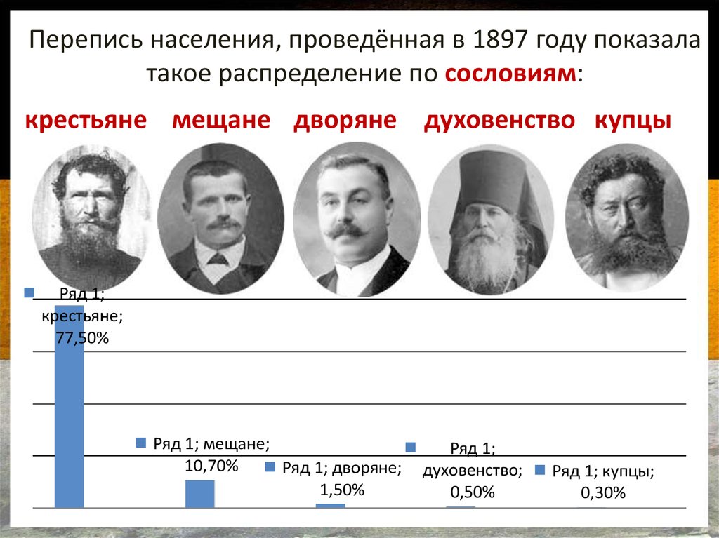 Население россии 19 20 века. 9 Февраля 1897 перепись населения Российской империи.. Перепись населения Российской империи. Первая перепись населения в Российской империи 1897. Население Российской империи в 1897 году.